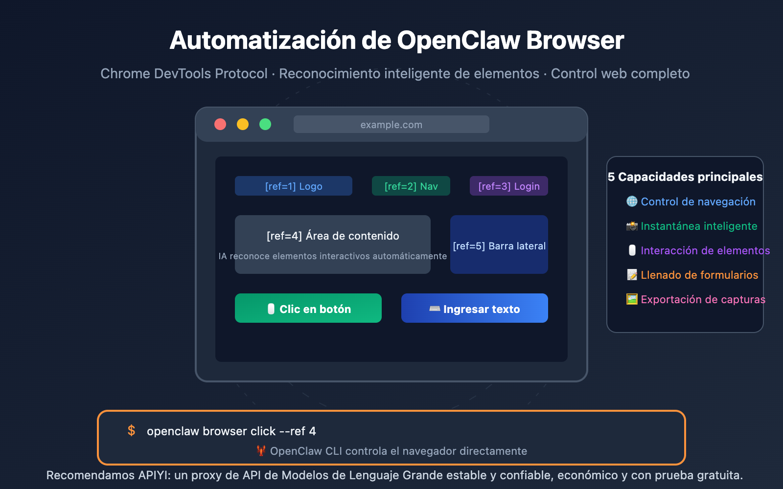 openclaw-browser-automation-guide-es 图示