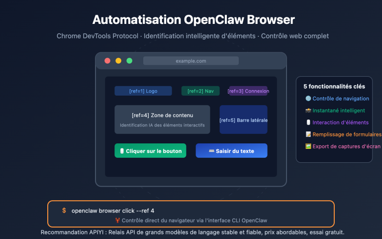 openclaw browser automation guide fr image 0 图示