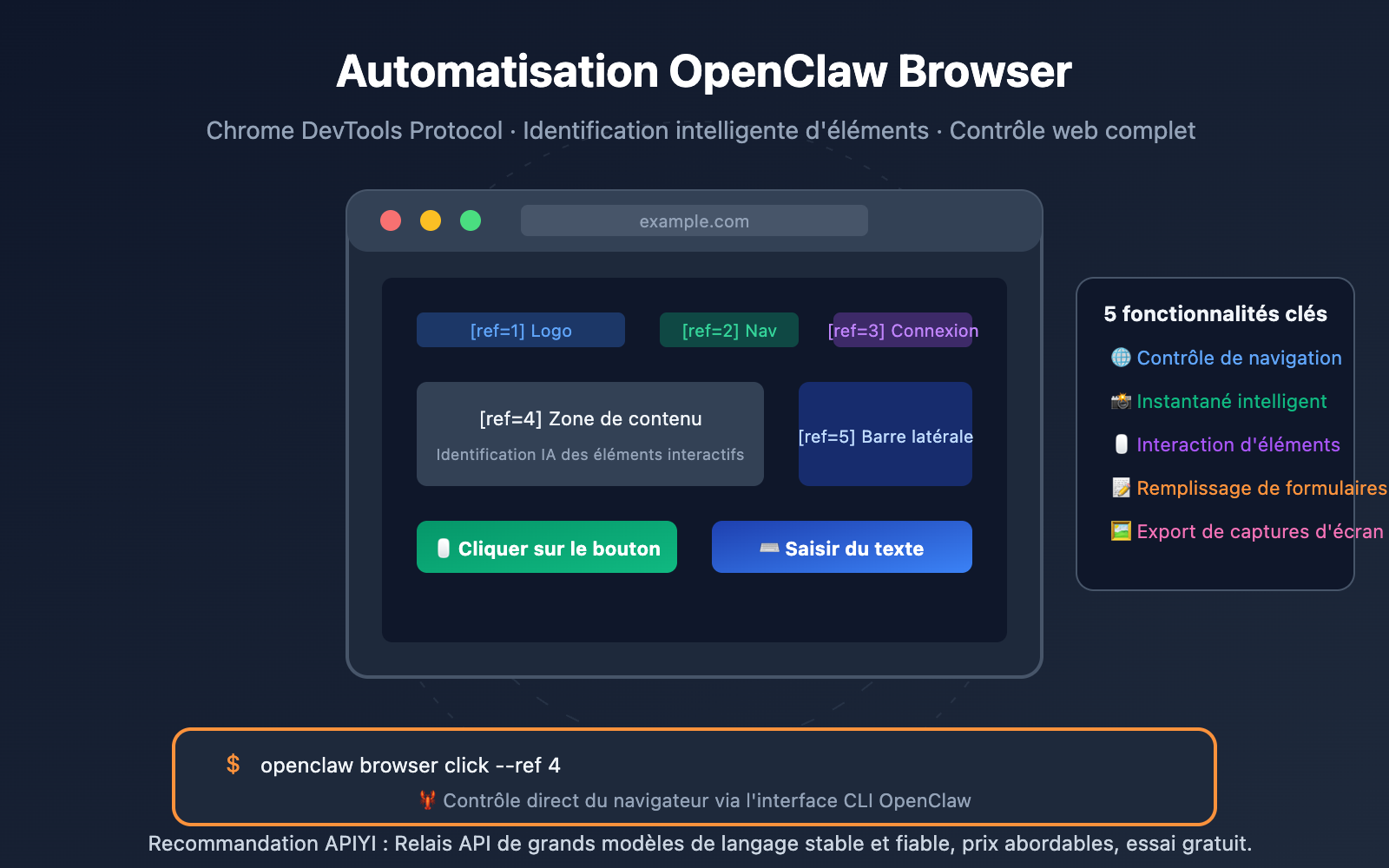 openclaw-browser-automation-guide-fr 图示