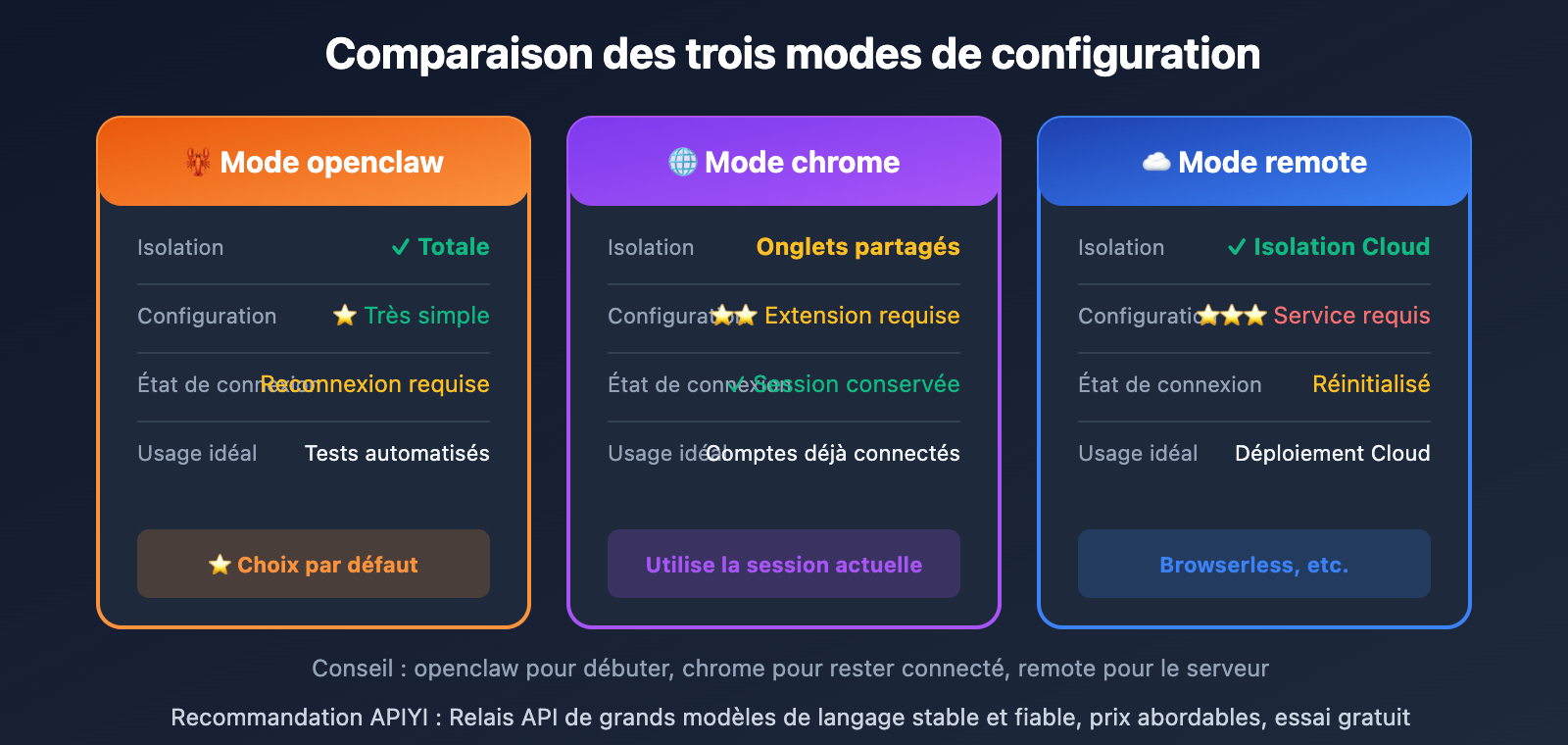 openclaw-browser-automation-guide-fr 图示