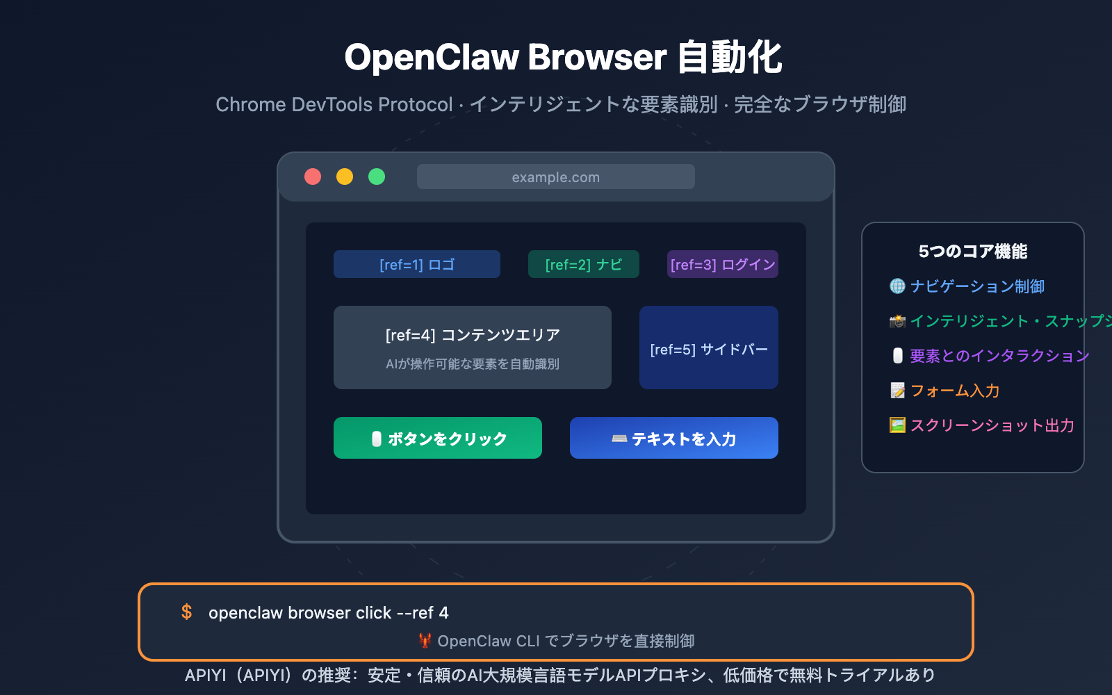 openclaw-browser-automation-guide-ja 图示