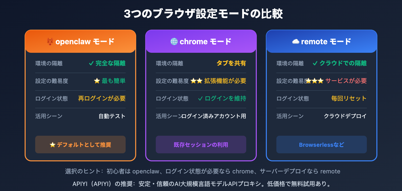 openclaw-browser-automation-guide-ja 图示