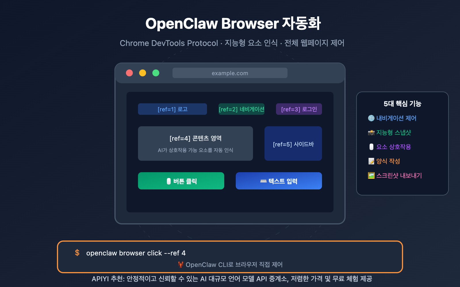 openclaw-browser-automation-guide-ko 图示