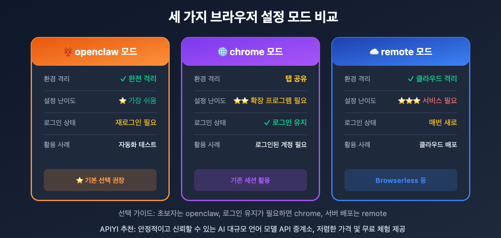 openclaw-browser-automation-guide-ko 图示