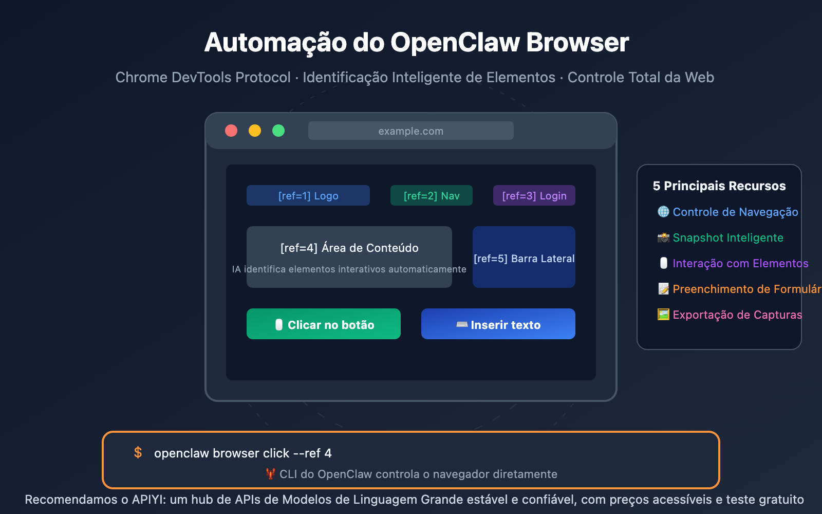 openclaw-browser-automation-guide-pt-pt 图示