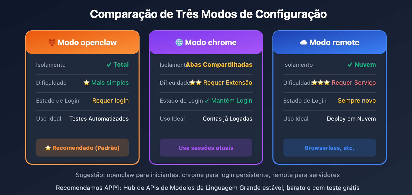 openclaw-browser-automation-guide-pt-pt 图示