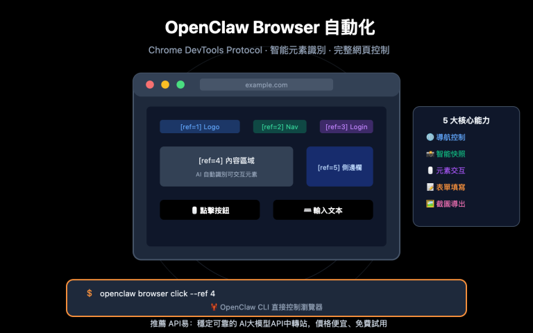 openclaw browser automation guide zh hant image 0 图示
