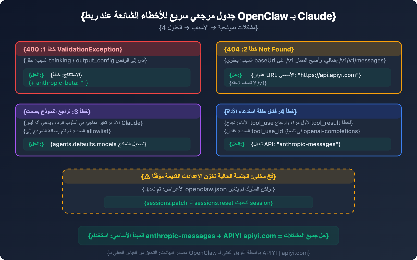 openclaw-claude-api-apiyi-anthropic-messages-guide-ar 图示