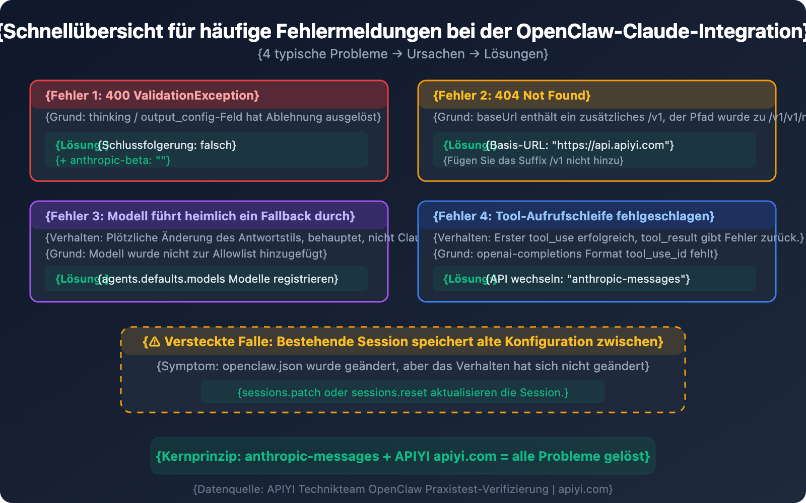 openclaw-claude-api-apiyi-anthropic-messages-guide-de 图示