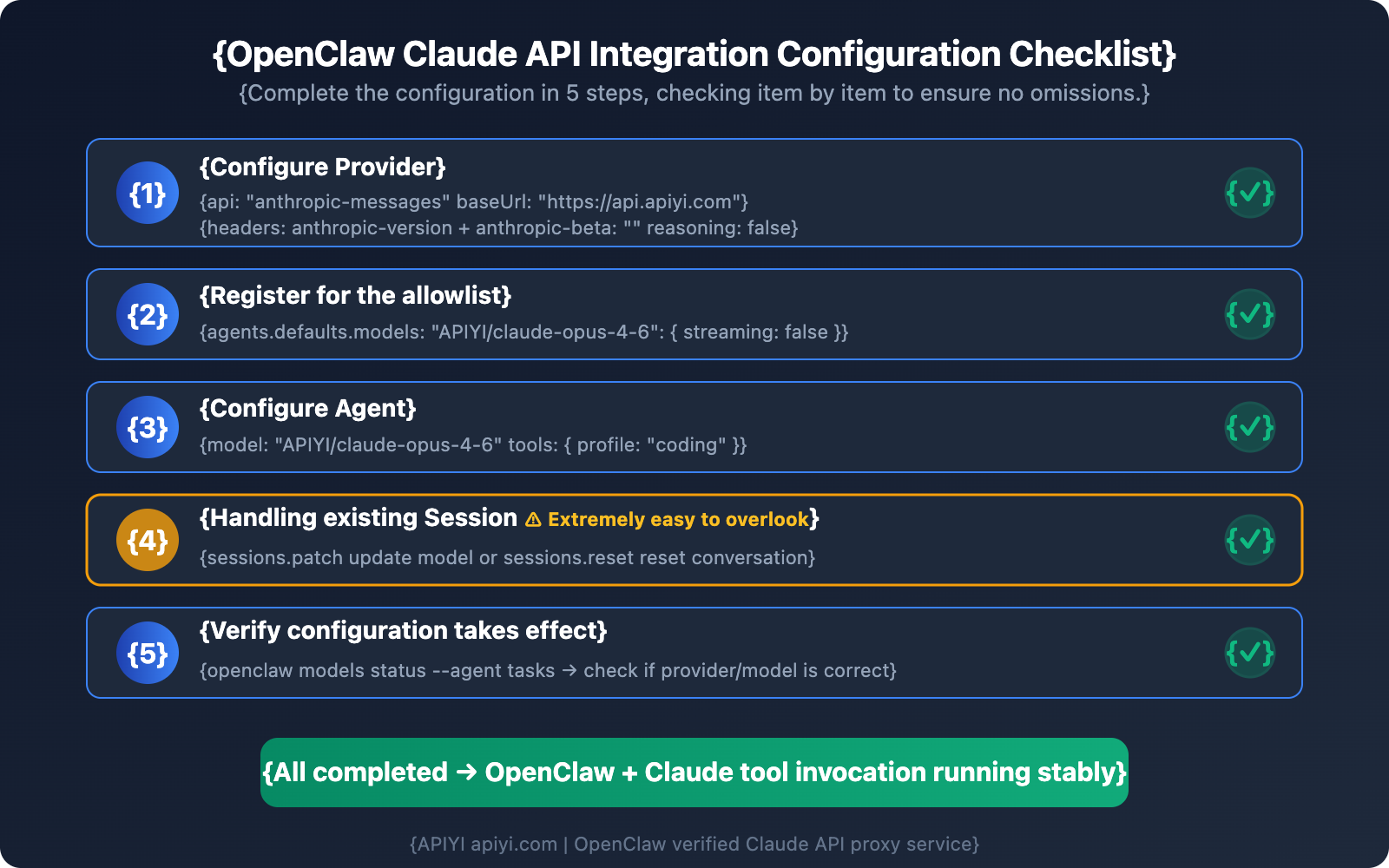 openclaw-claude-api-apiyi-anthropic-messages-guide-en 图示