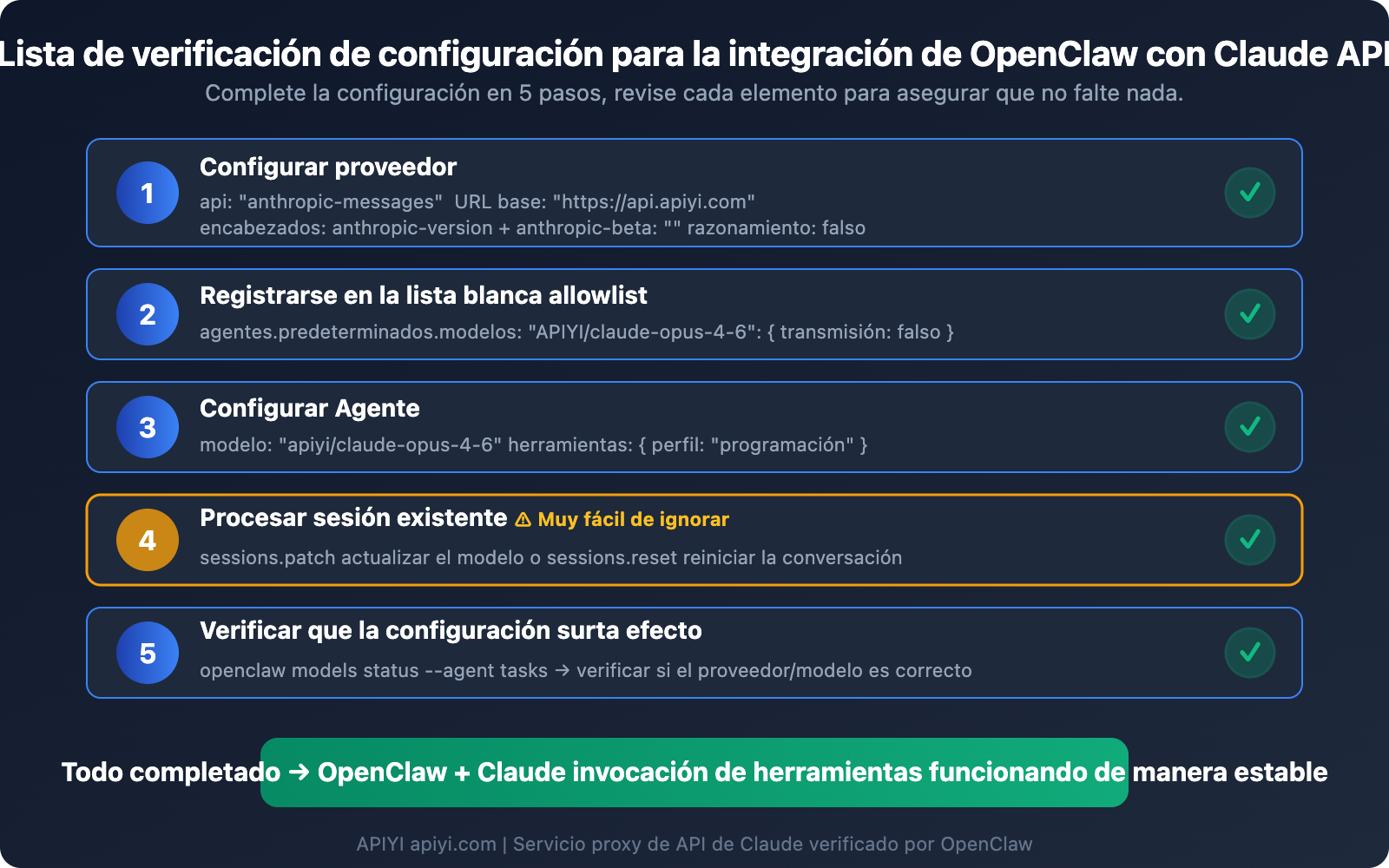 openclaw-claude-api-apiyi-anthropic-messages-guide-es 图示