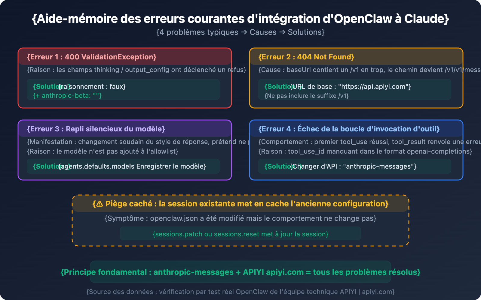 openclaw-claude-api-apiyi-anthropic-messages-guide-fr 图示