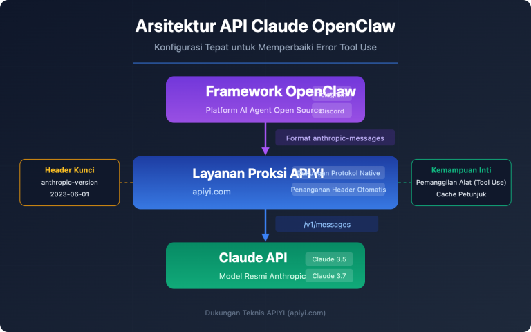 openclaw claude api apiyi anthropic messages guide id image 0 图示