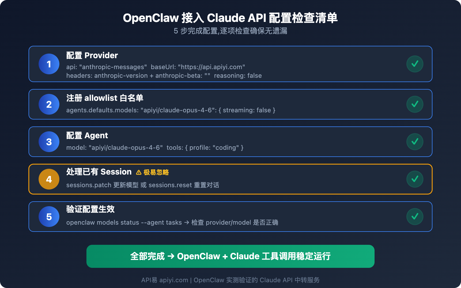 openclaw-claude-api-apiyi-anthropic-messages-guide 图示