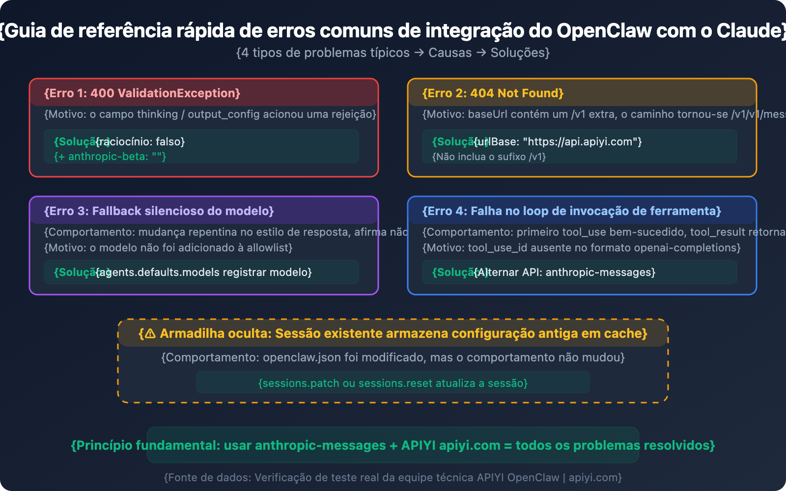 openclaw-claude-api-apiyi-anthropic-messages-guide-pt-pt 图示