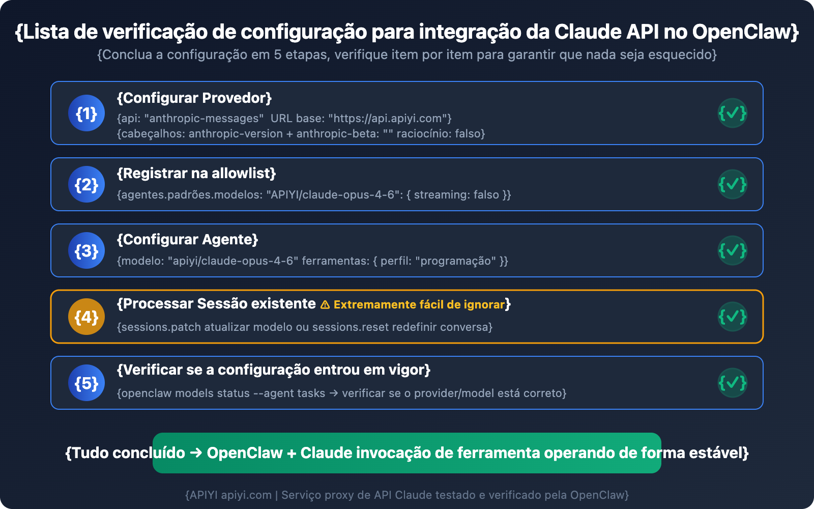 openclaw-claude-api-apiyi-anthropic-messages-guide-pt-pt 图示