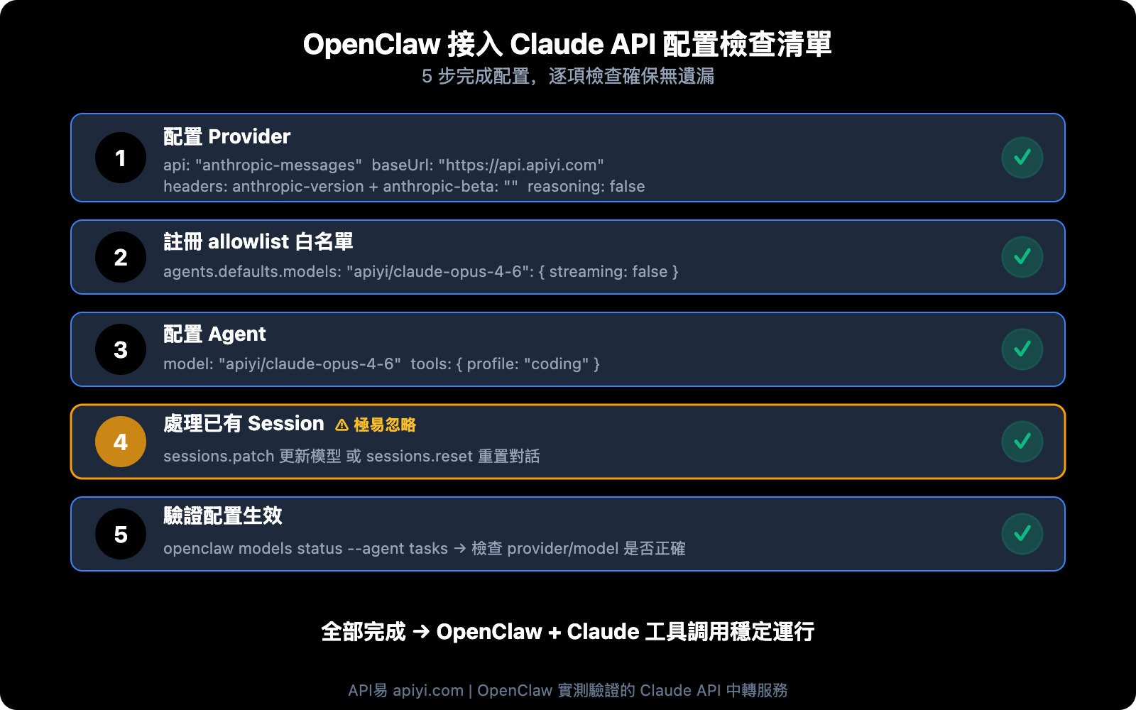 openclaw-claude-api-apiyi-anthropic-messages-guide-zh-hant 图示