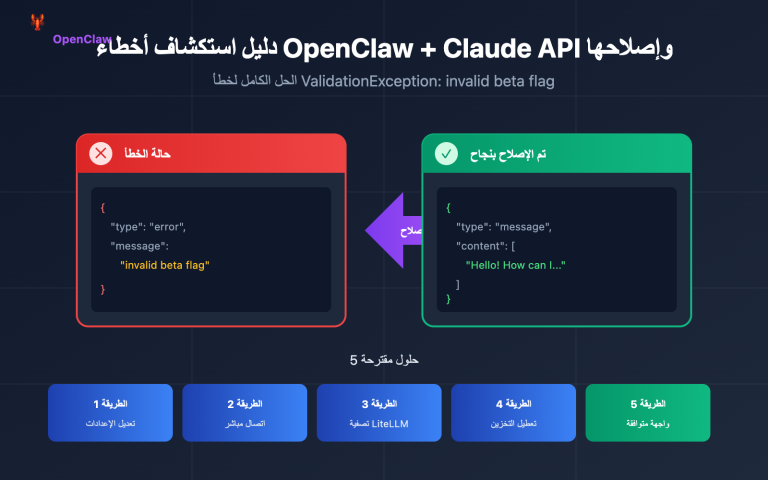 openclaw claude invalid beta flag fix ar image 0 图示