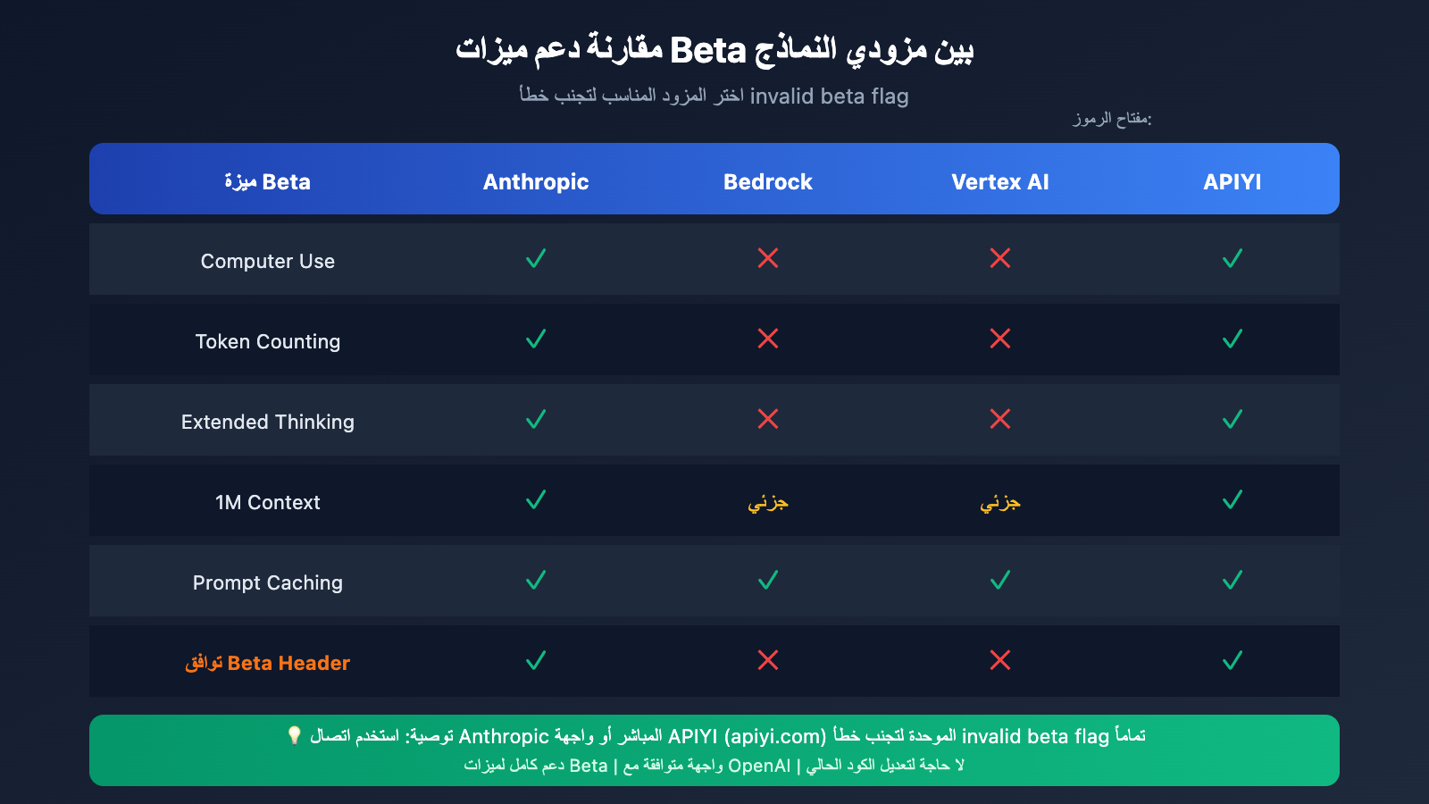 openclaw-claude-invalid-beta-flag-fix-ar 图示