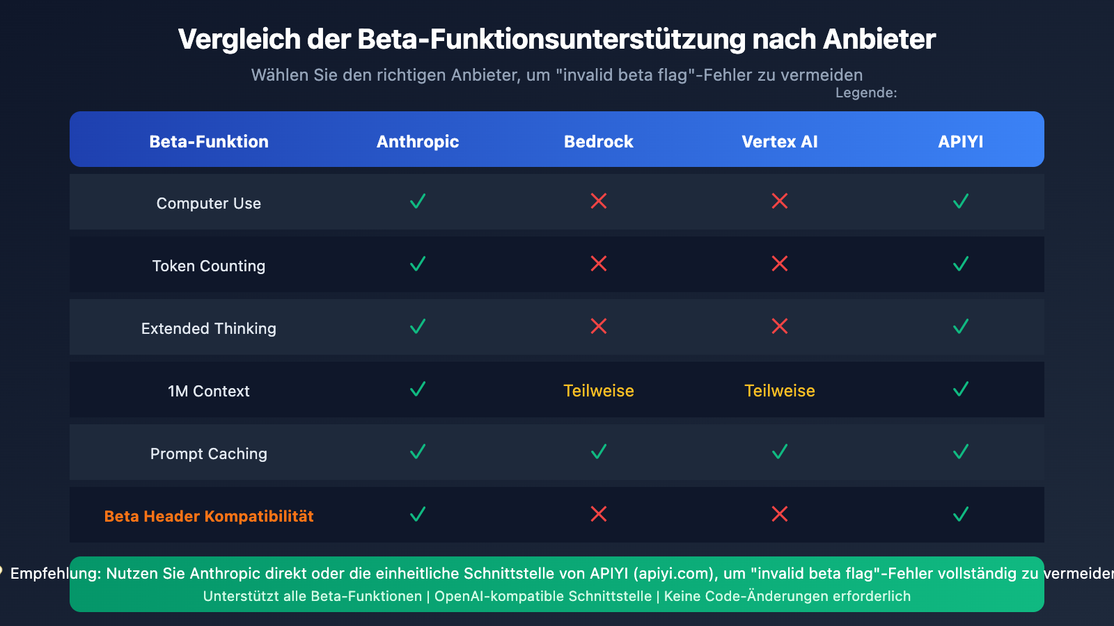 openclaw-claude-invalid-beta-flag-fix-de 图示
