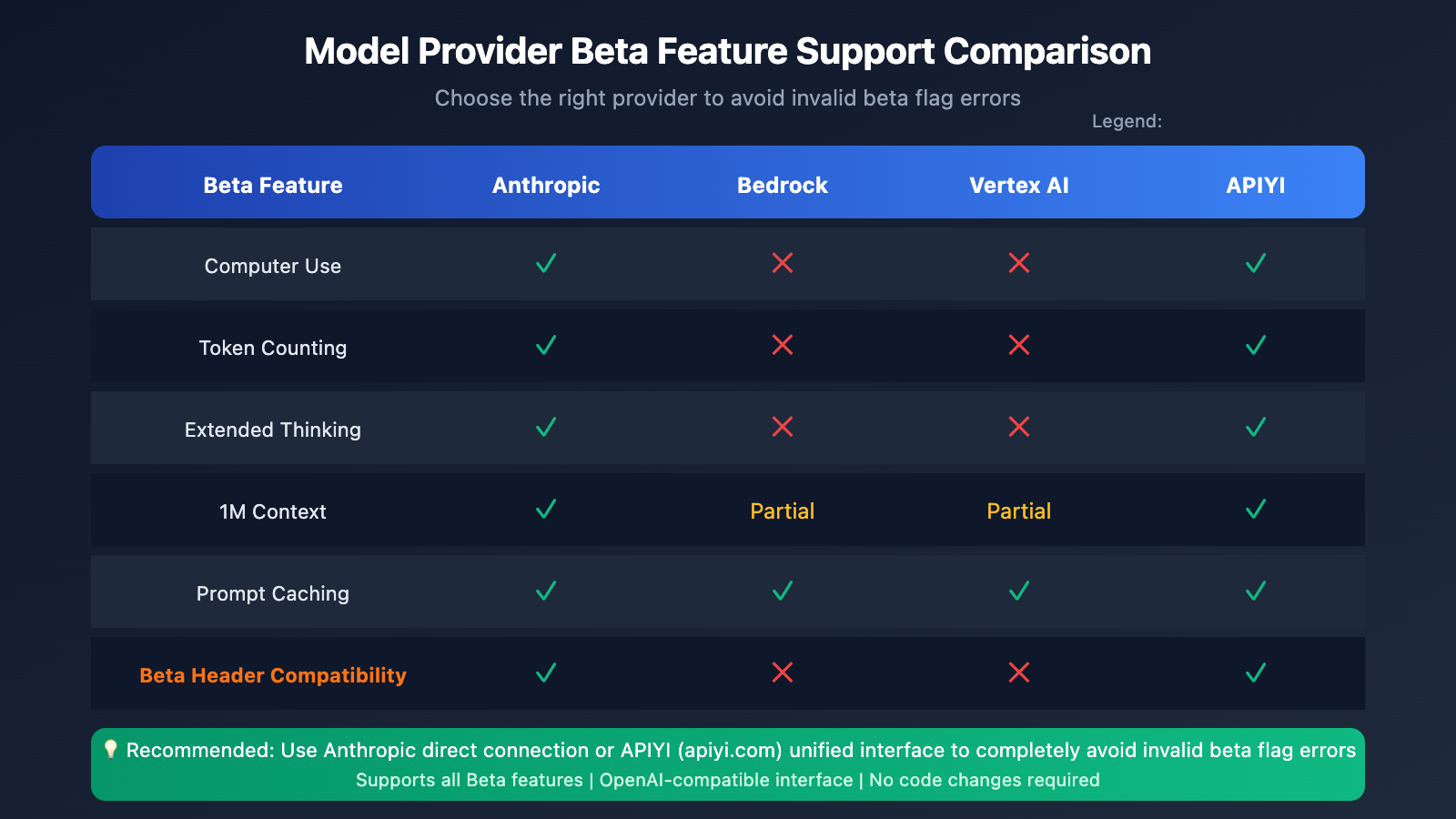 openclaw-claude-invalid-beta-flag-fix-en 图示