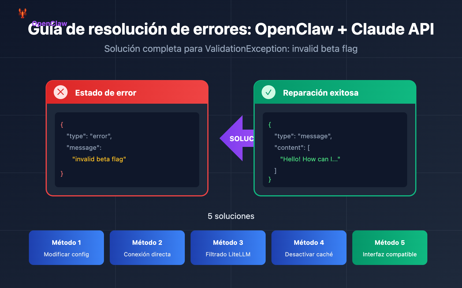 openclaw-claude-invalid-beta-flag-fix-es 图示