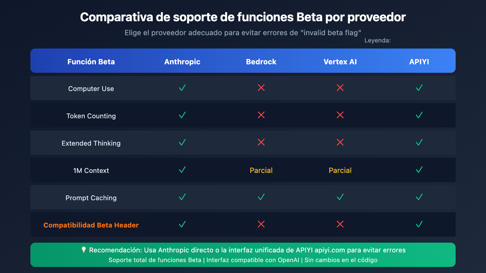 openclaw-claude-invalid-beta-flag-fix-es 图示