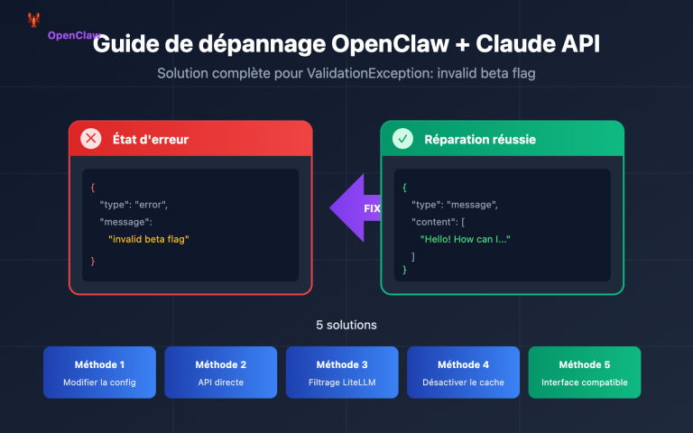 openclaw claude invalid beta flag fix fr image 0 图示