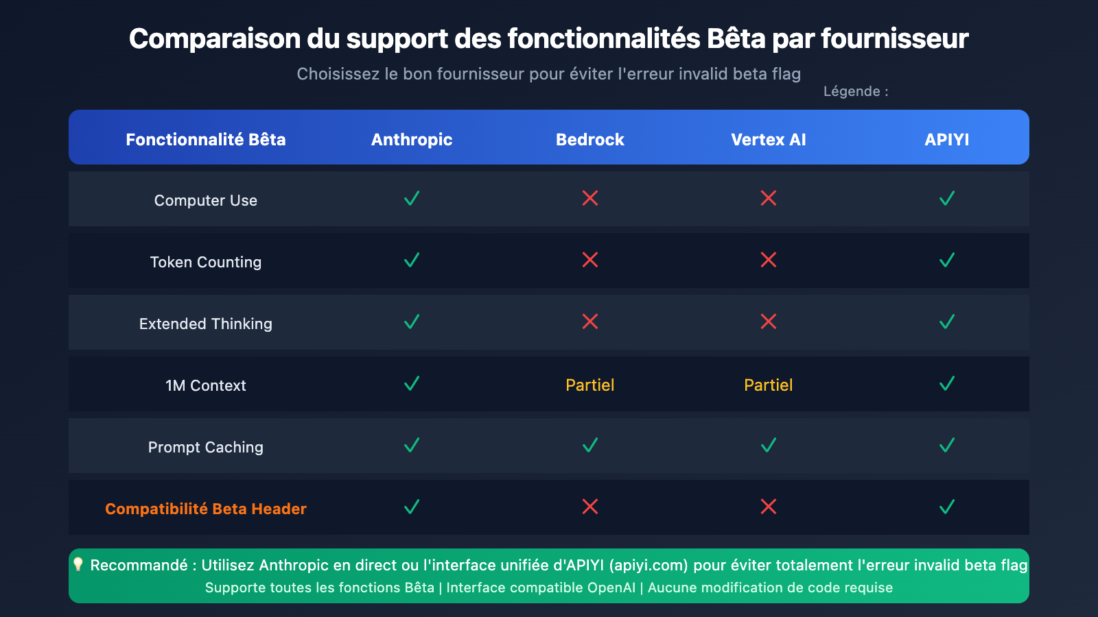 openclaw-claude-invalid-beta-flag-fix-fr 图示