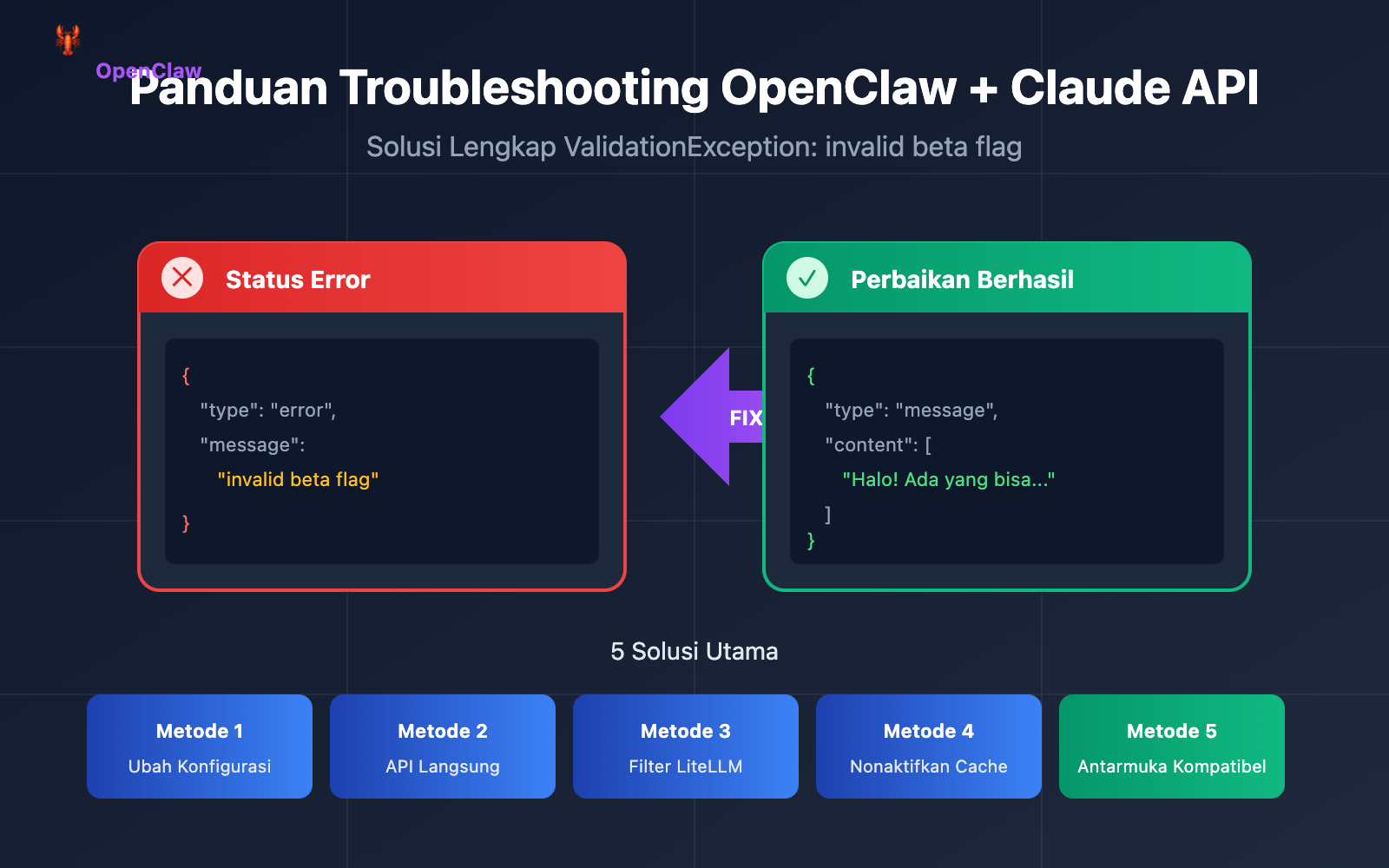 openclaw-claude-invalid-beta-flag-fix-id 图示