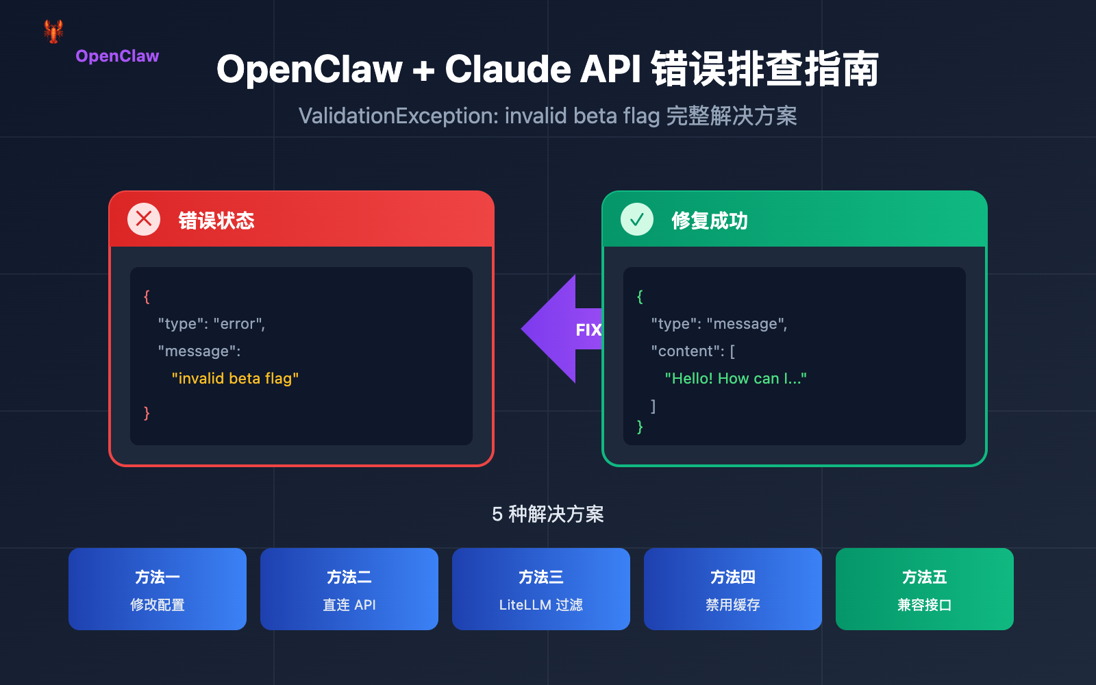 openclaw-claude-invalid-beta-flag-fix 图示