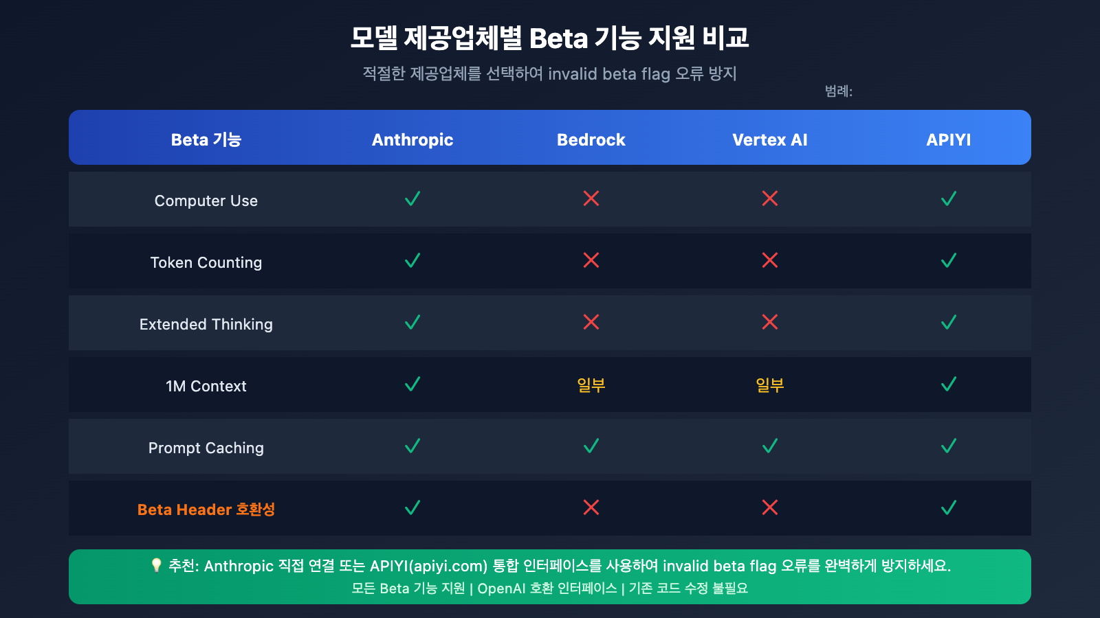 openclaw-claude-invalid-beta-flag-fix-ko 图示