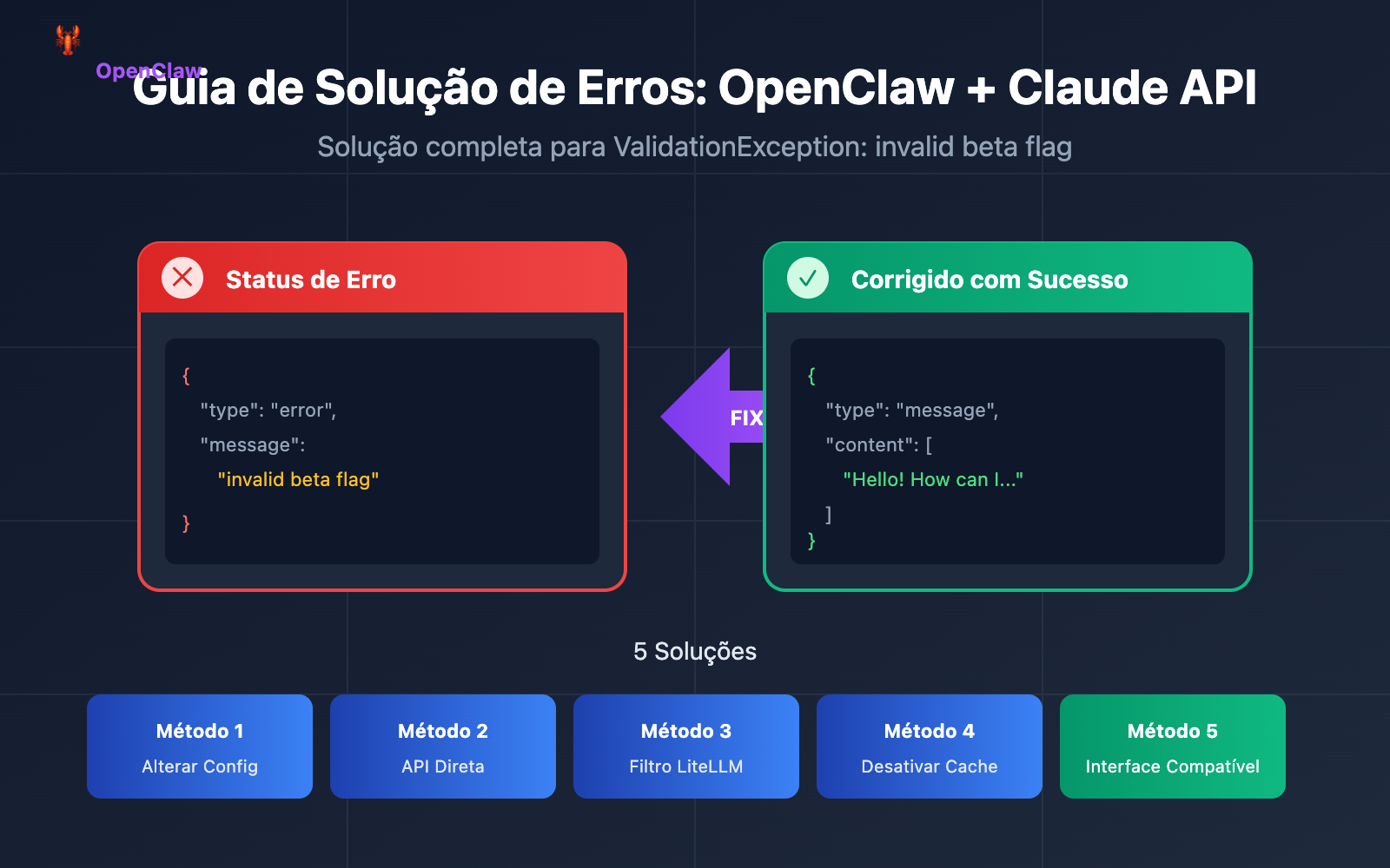openclaw-claude-invalid-beta-flag-fix-pt-pt 图示