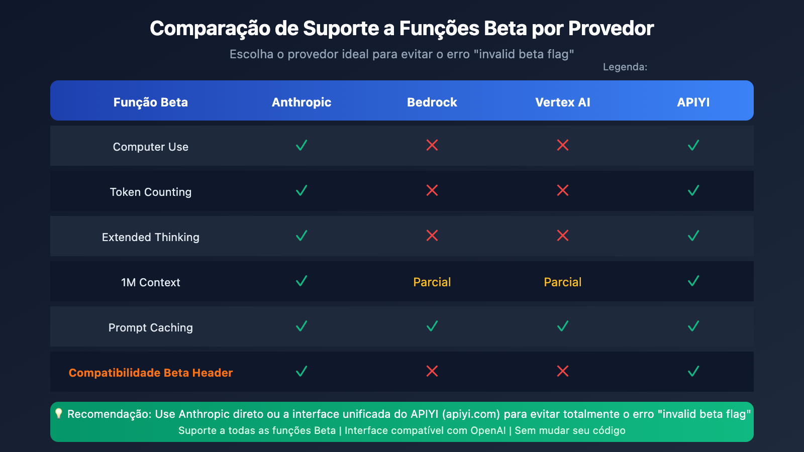 openclaw-claude-invalid-beta-flag-fix-pt-pt 图示