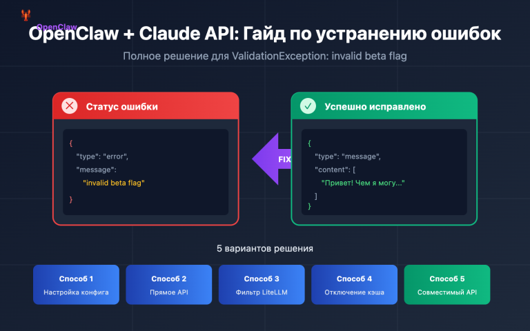 openclaw claude invalid beta flag fix ru image 0 图示