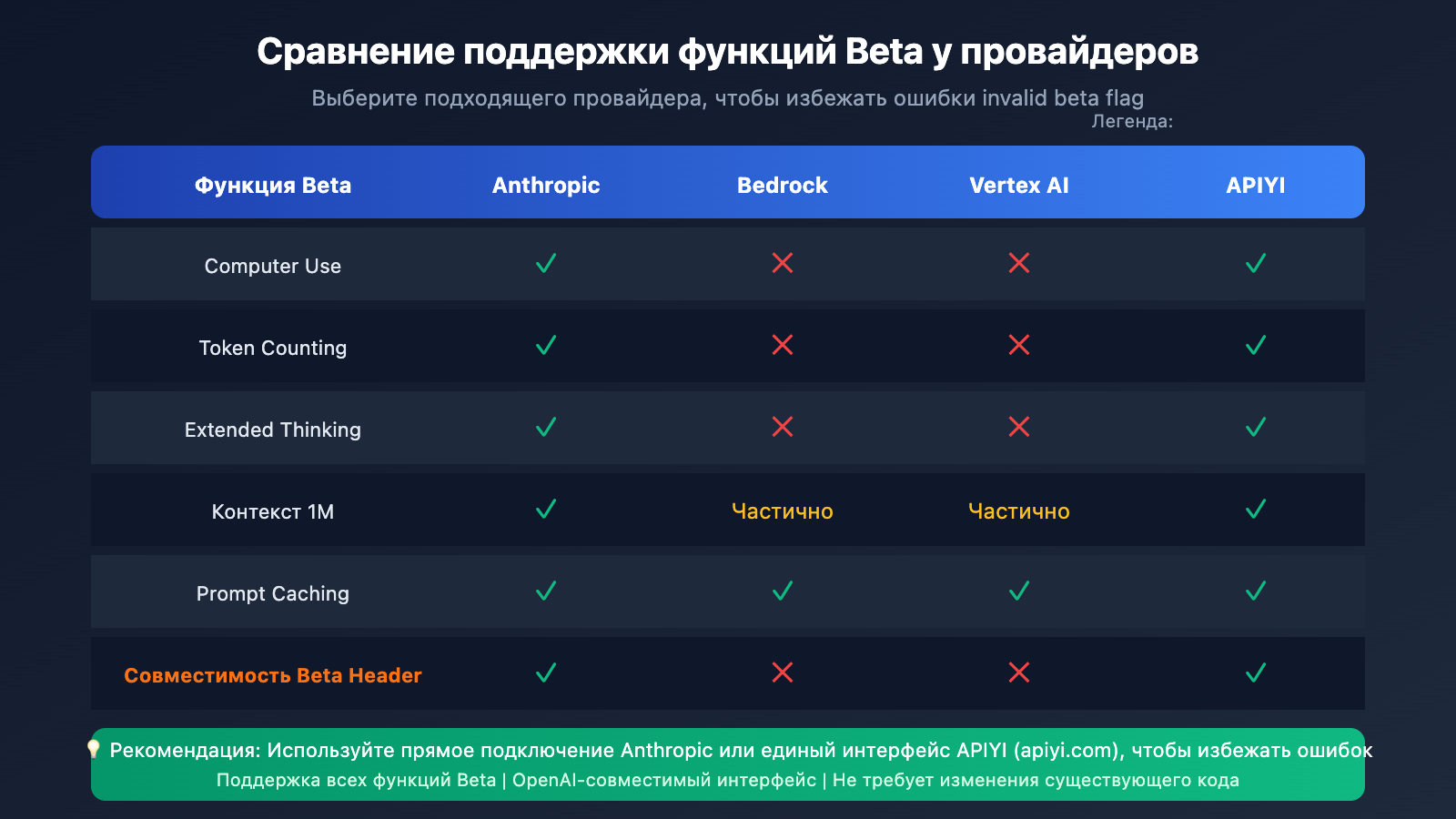 openclaw-claude-invalid-beta-flag-fix-ru 图示
