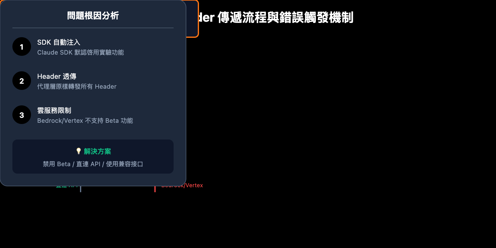 openclaw-claude-invalid-beta-flag-fix-zh-hant 图示