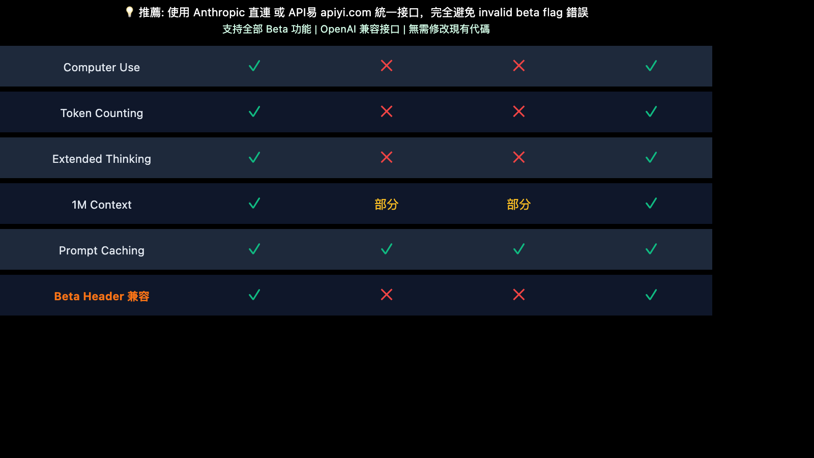 openclaw-claude-invalid-beta-flag-fix-zh-hant 图示