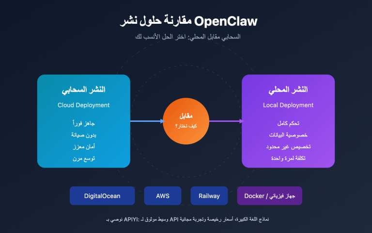 openclaw cloud vs local deployment guide ar image 0 图示