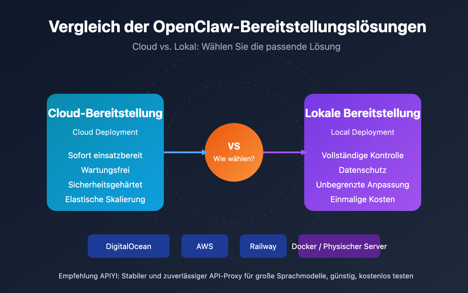 openclaw-cloud-vs-local-deployment-guide-de 图示
