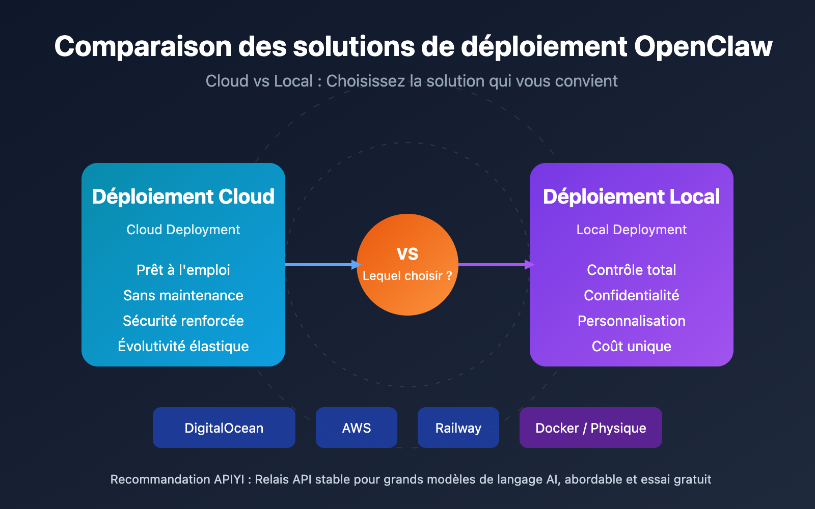 openclaw-cloud-vs-local-deployment-guide-fr 图示