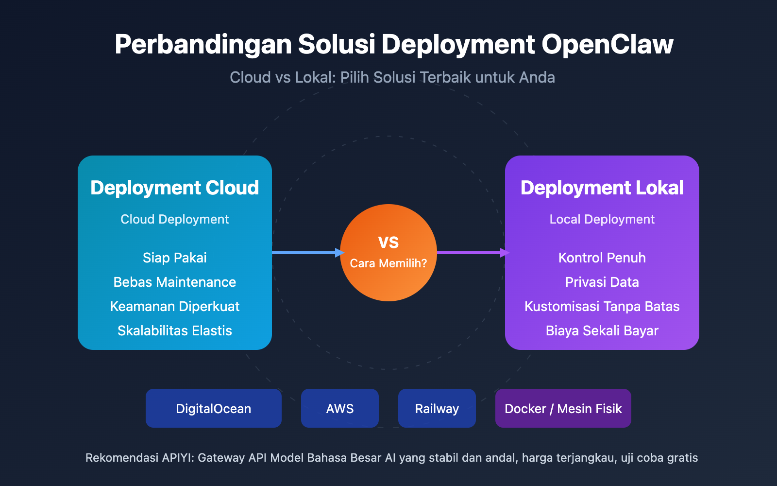 openclaw-cloud-vs-local-deployment-guide-id 图示