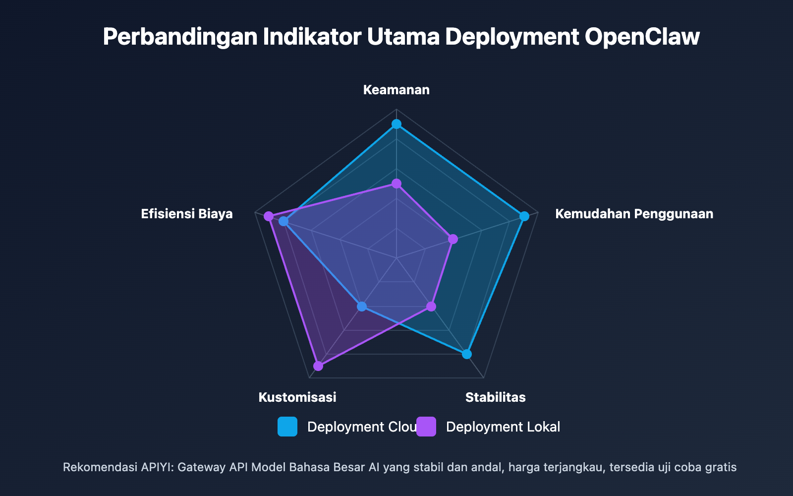 openclaw-cloud-vs-local-deployment-guide-id 图示