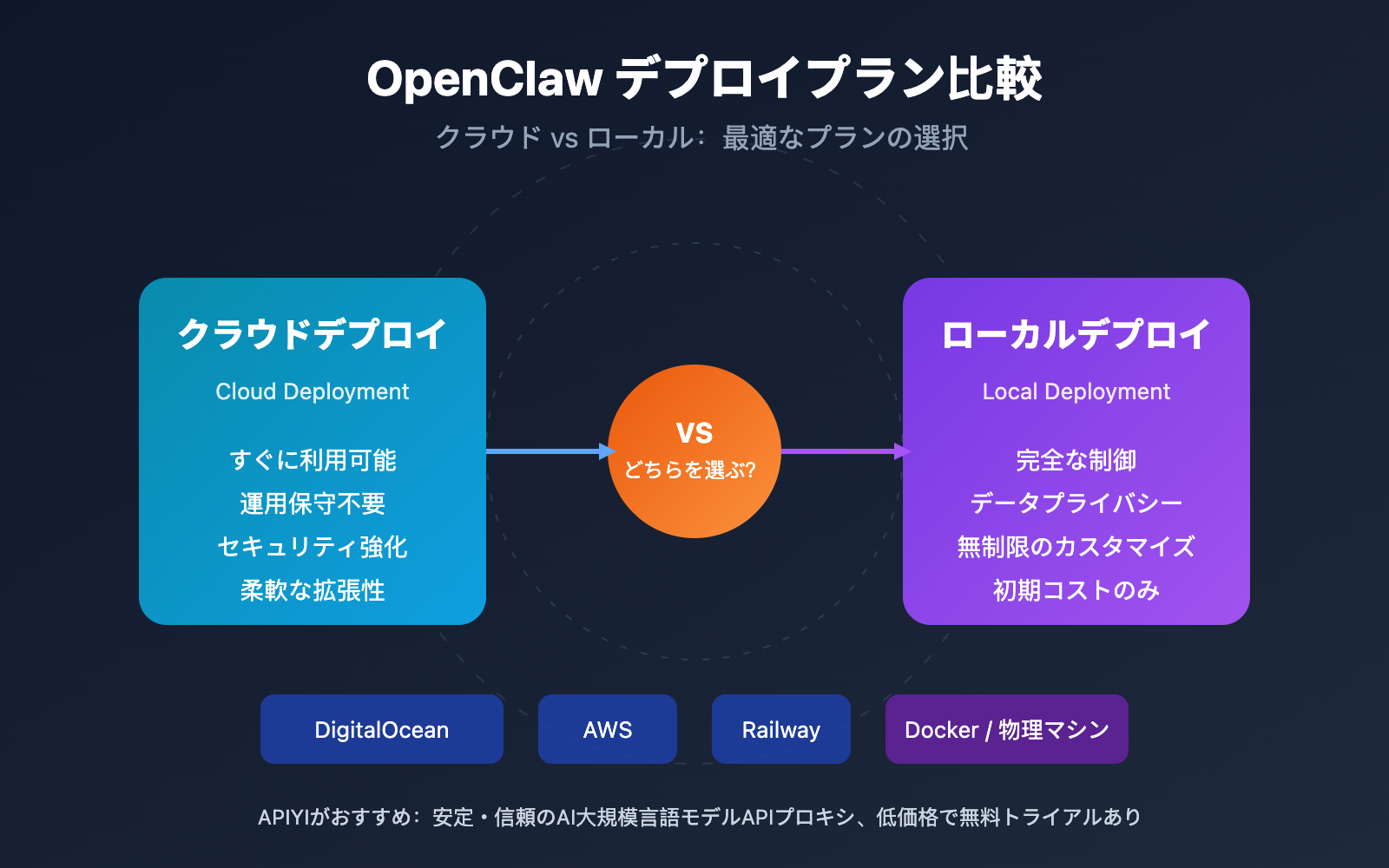 openclaw-cloud-vs-local-deployment-guide-ja 图示