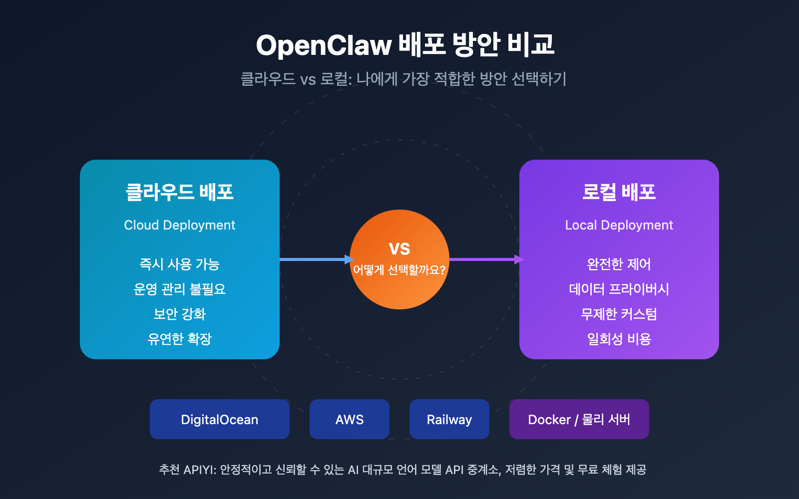 openclaw-cloud-vs-local-deployment-guide-ko 图示