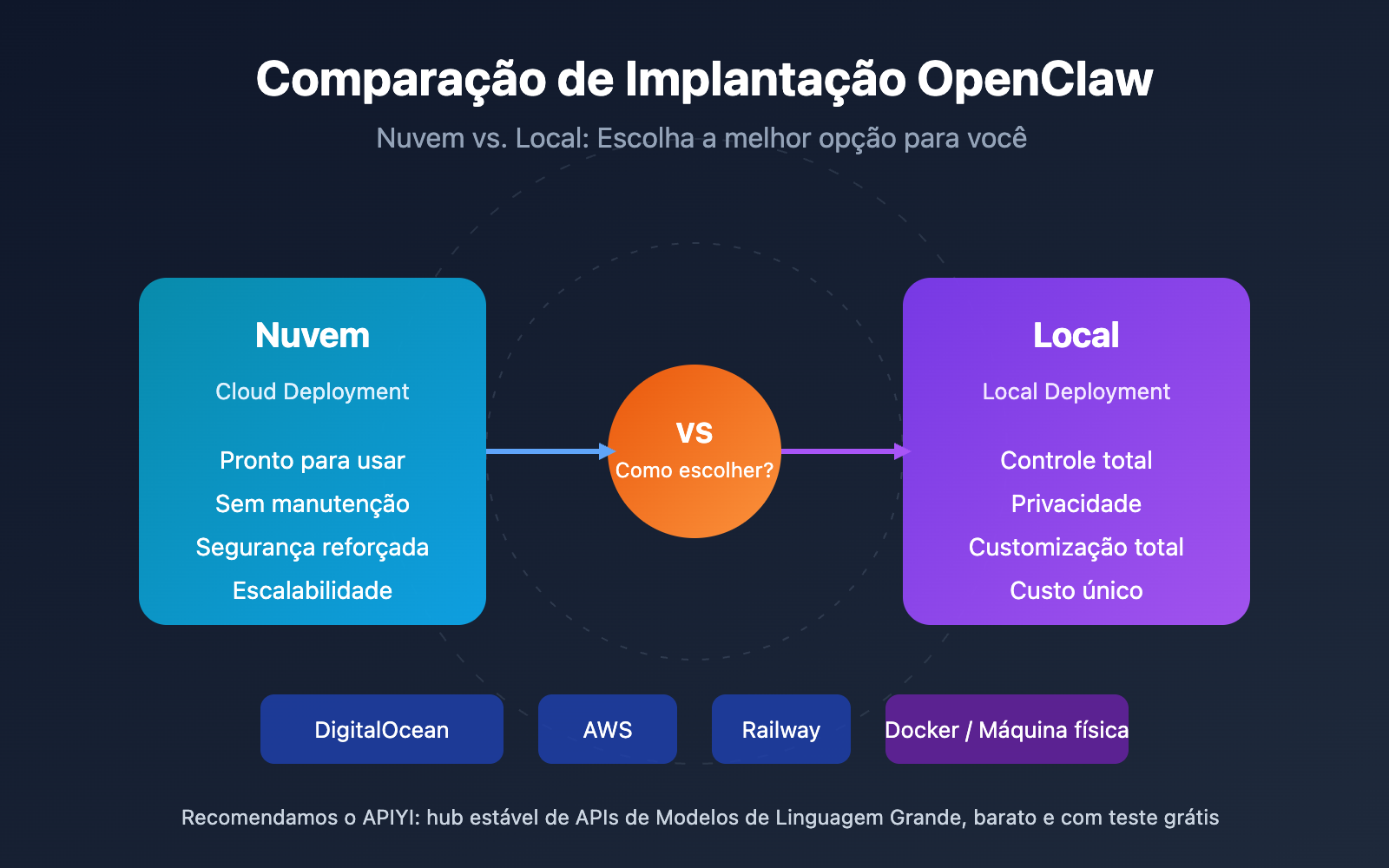 openclaw-cloud-vs-local-deployment-guide-pt-pt 图示