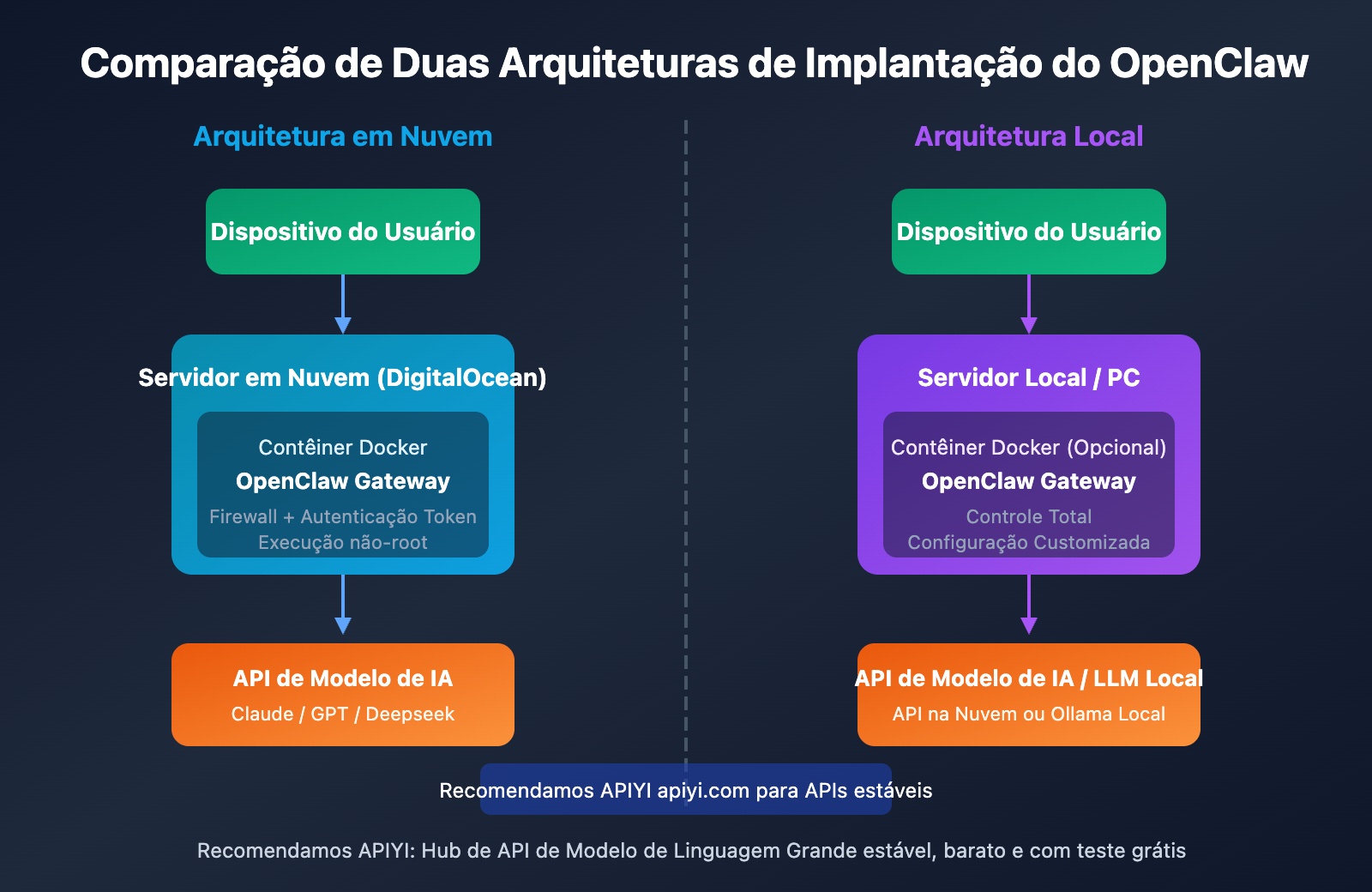 openclaw-cloud-vs-local-deployment-guide-pt-pt 图示
