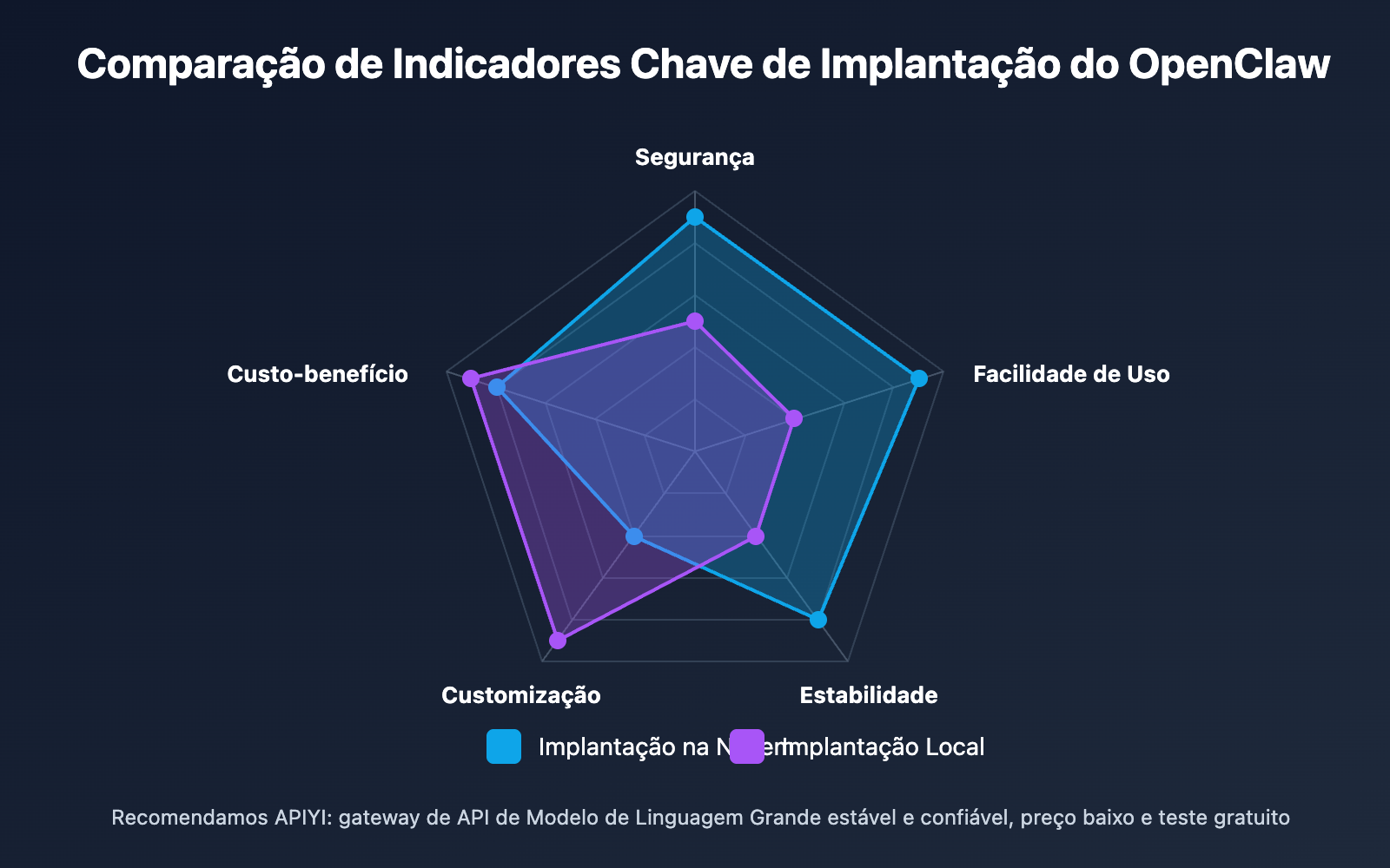 openclaw-cloud-vs-local-deployment-guide-pt-pt 图示
