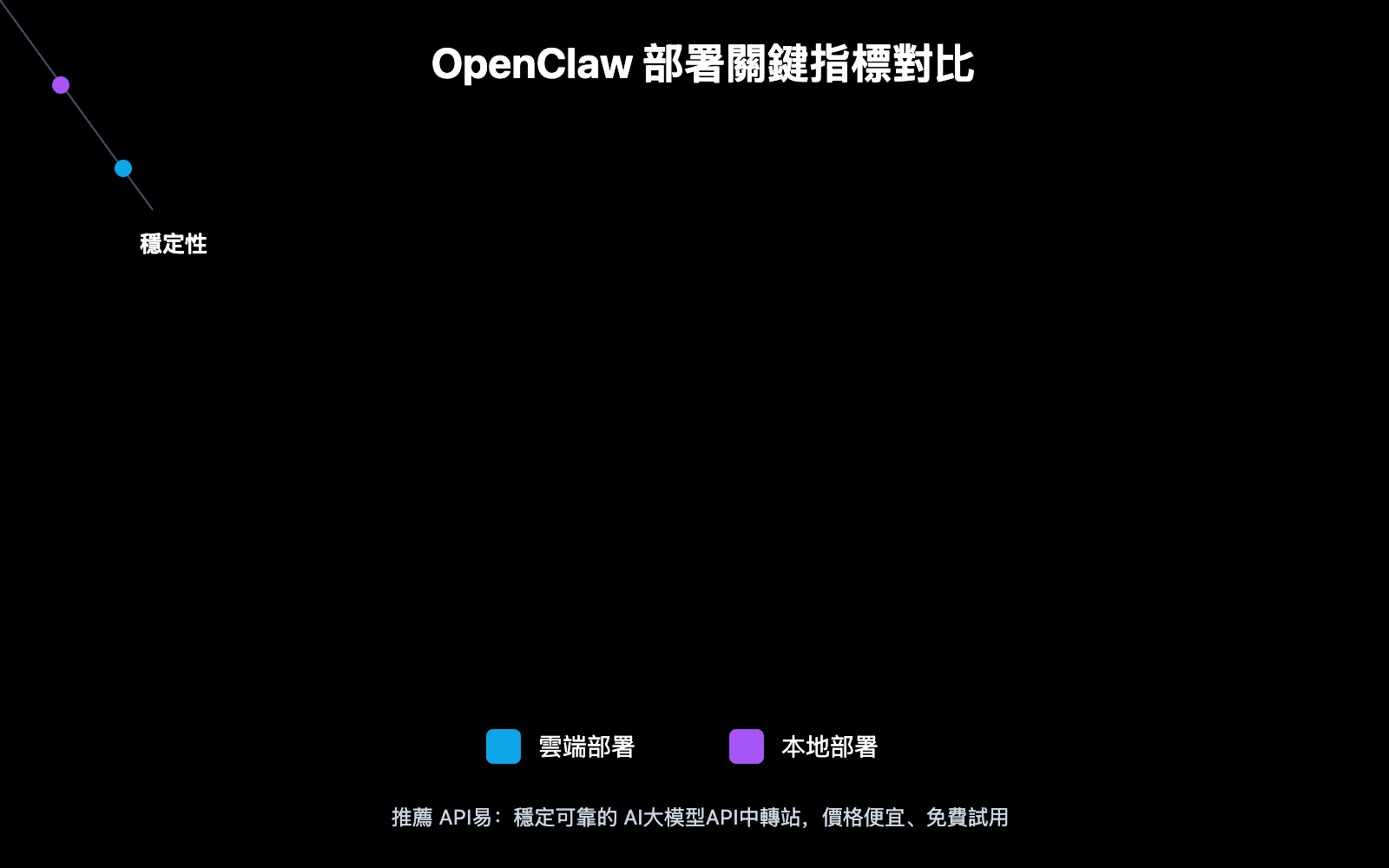 openclaw-cloud-vs-local-deployment-guide-zh-hant 图示