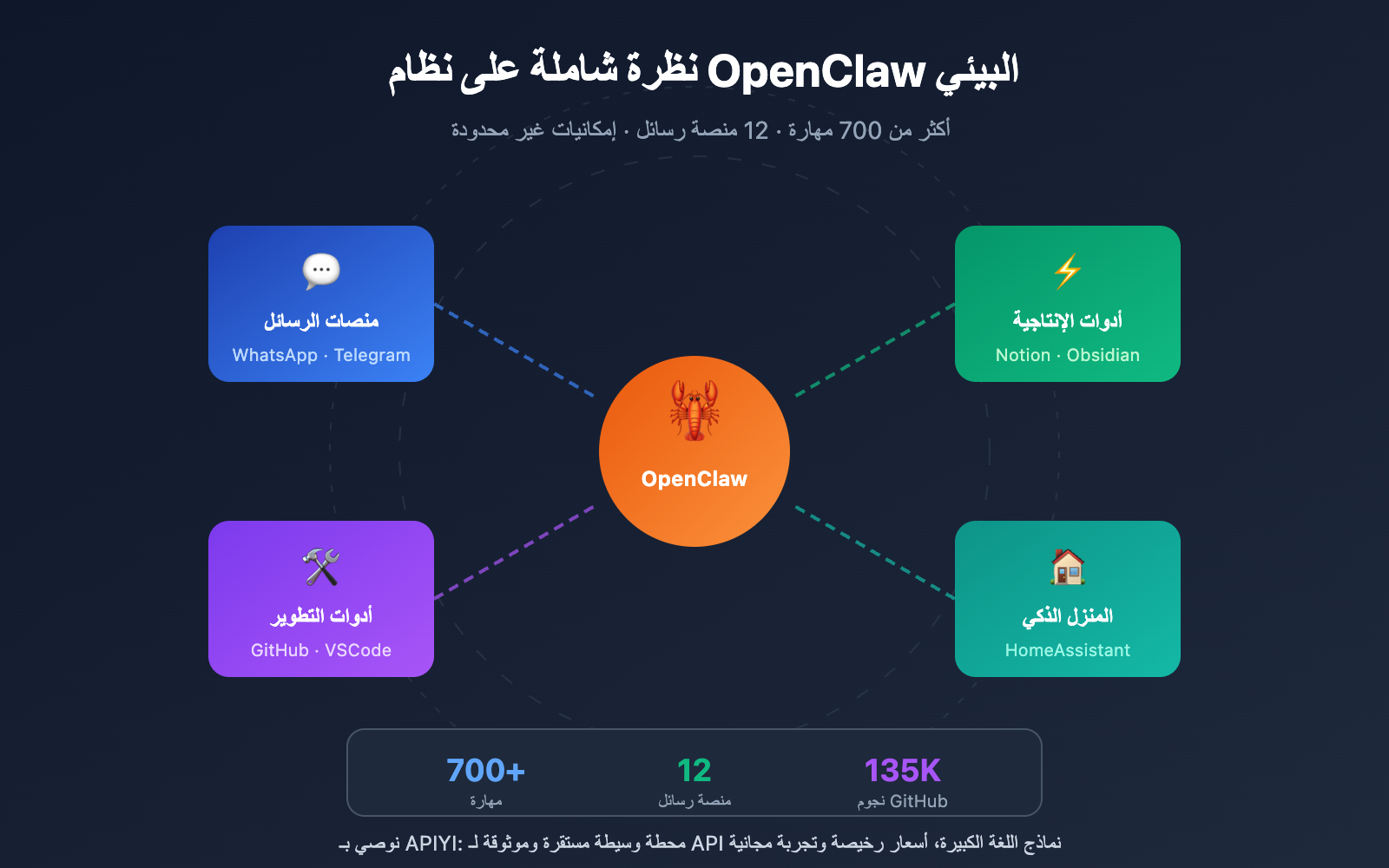 openclaw-extensions-ecosystem-guide-ar 图示